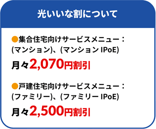 光いいな割 集合住宅向けサービスメニュー（マンション）（マンションIPoE）月々2,070円割引 戸建住宅向けサービスメニュー（ファミリー）（ファミリーIPoE）月々2,500円割引