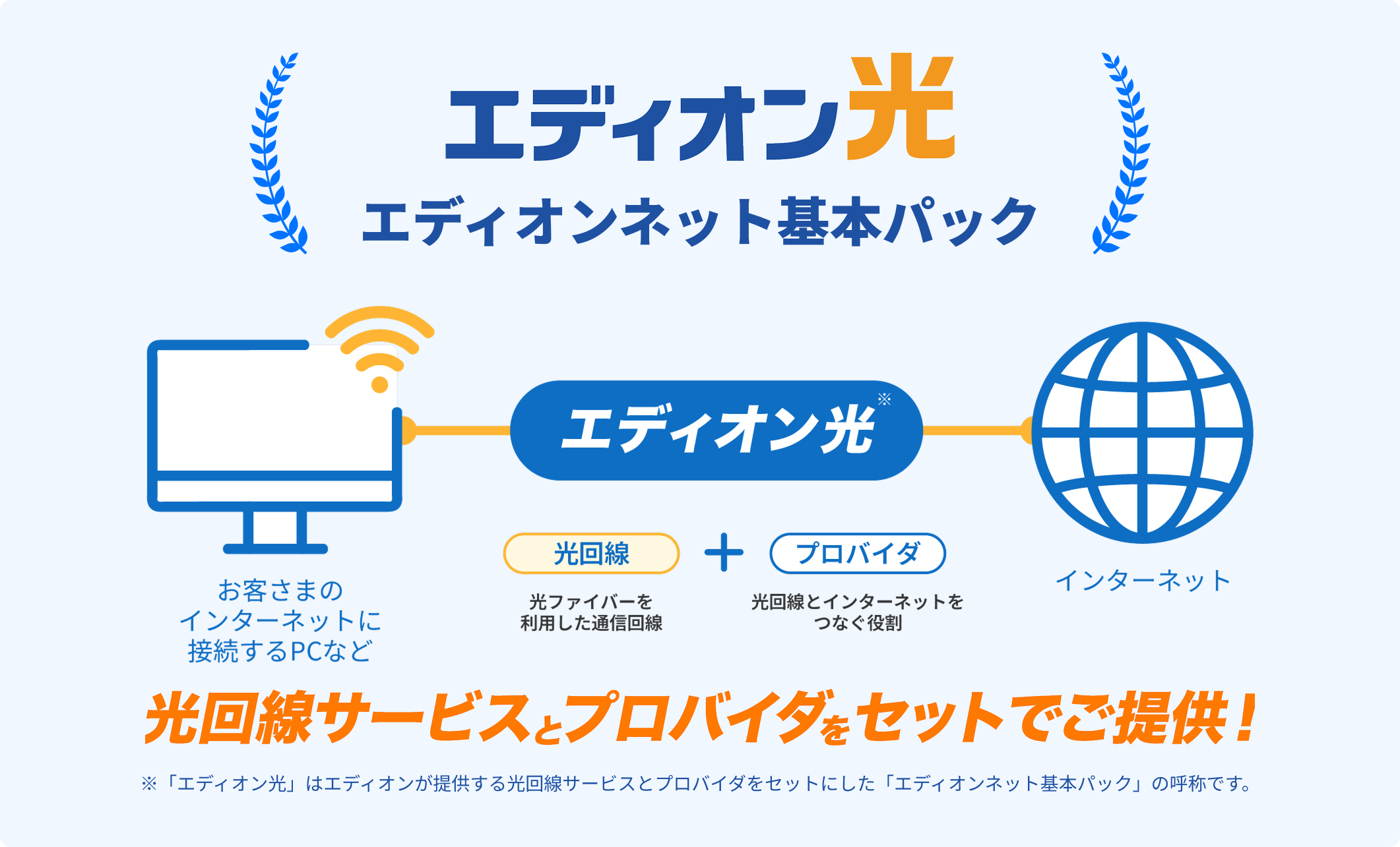 エディオン光　エディオンネット基本パック　光サービスとプロバイダをセットでご提供！