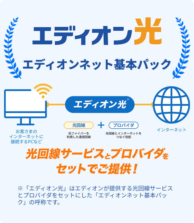 エディオン光　エディオンネット基本パック　光サービスとプロバイダをセットでご提供！